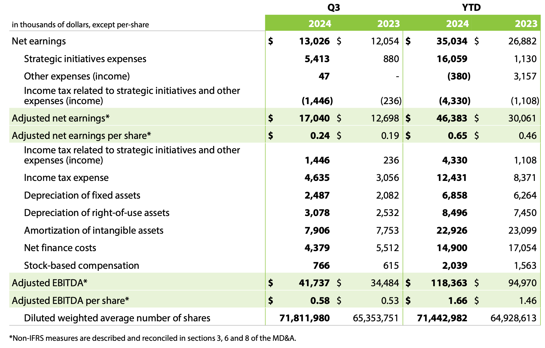 2024 Q3 - Table 2 English