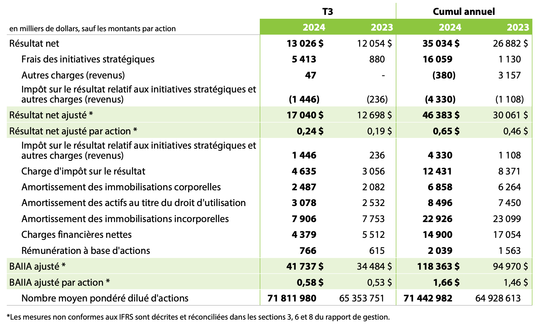 2024 Q3 Table 2 French