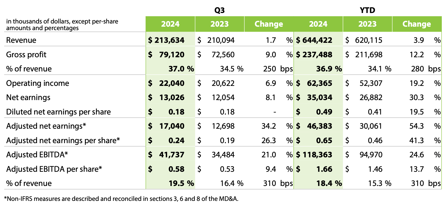 2024 Q3 - Table 1 English