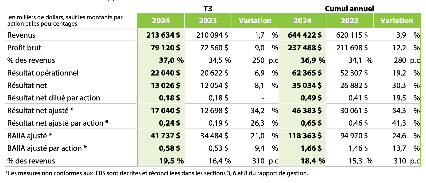 2024 Q3 - Table 1 French